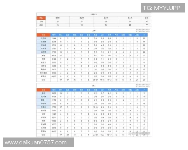 上海篮球队在耐力排行榜中荣登第六名展现出强大实力与潜力